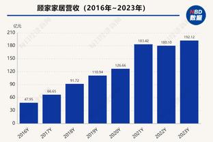 大器晚成！27岁鲍文上演生涯首个帽子戏法，目前身价5000万欧！